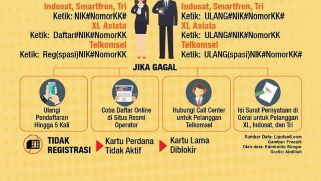 Gagal Saat Melakukan Registrasi ulang Kartu SIM, Ini Penyebabnya