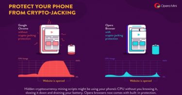 Opera Mobile Browser Untuk Sistem Operasi Andoid dan iOs Sekarang Bisa Memblok Cryptocurrency Mining Opera Mobile Browser Untuk Sistem Operasi Andoid dan iOs Sekarang Bisa Memblok Cryptocurrency Mining