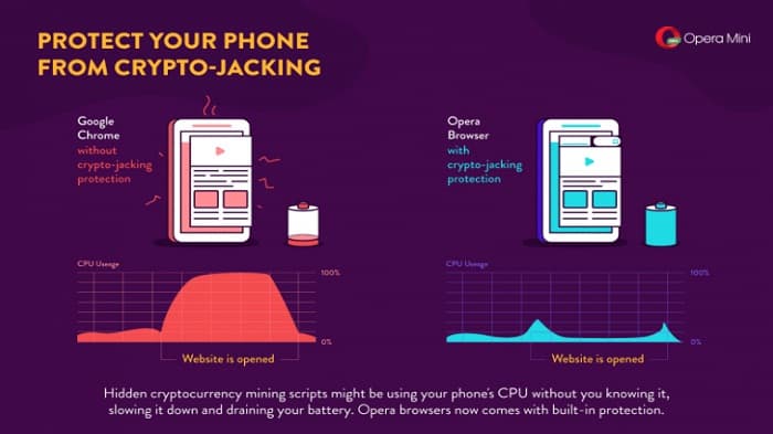 Opera Mobile Browser Untuk Sistem Operasi Andoid dan iOs Sekarang Bisa Memblok Cryptocurrency Mining