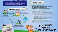 Mau Daftar BPJS Secara Online, Begini Caranya Mau Daftar BPJS Secara Online, Begini Caranya