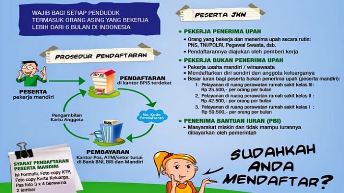 Mau Daftar BPJS Secara Online, Begini Caranya