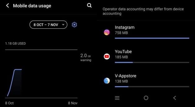 Cara Mengetahui Penggunaan Data Internet di Hp vivo