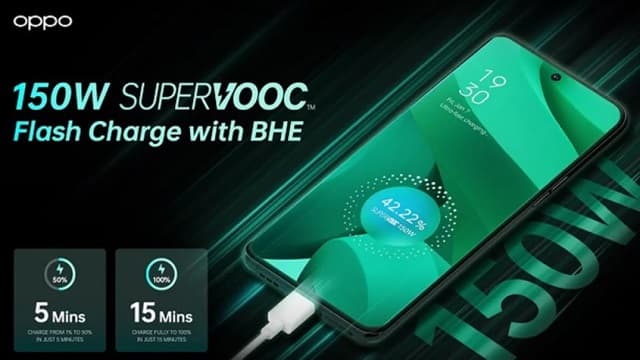 supervooc oppo Oppo Kenalkan Teknologi Fast Charging 150W SuperVOOC