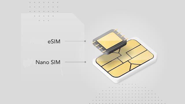 esim Kartu eSIM adalah, Ini Penjelasan Lengkapnya Untuk Anda